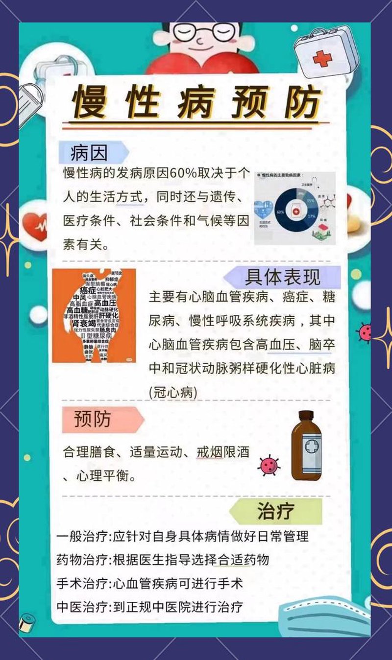 合肥健康管理——走进更健康的生活方式